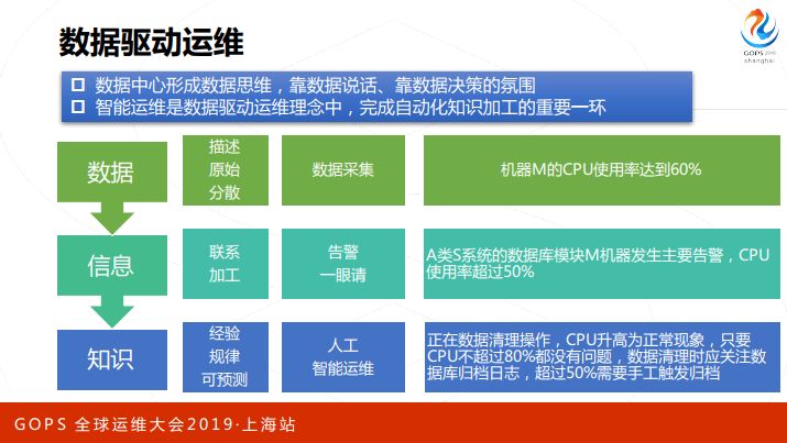 AIOps 如何优雅服务应用运维？看民生银行智能运维实践与探索