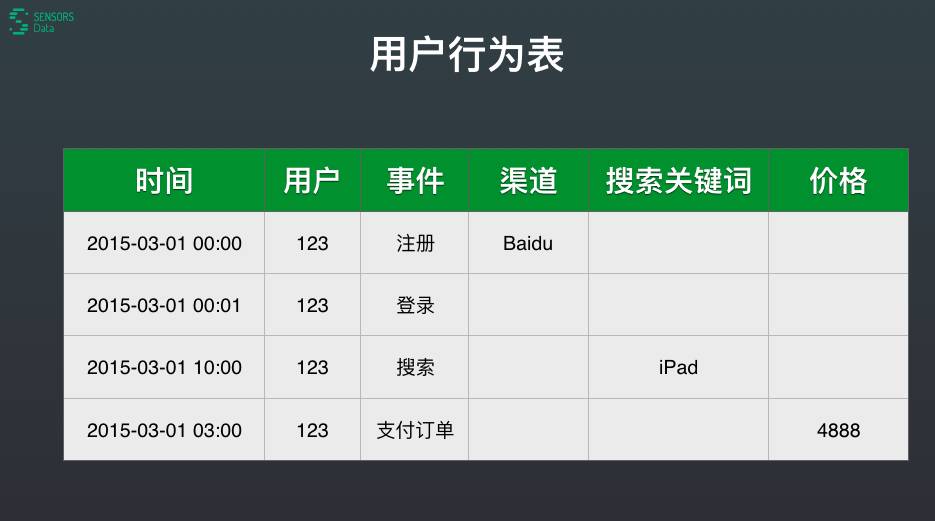 付力力: 基于Impala构建实时用户行为分析引擎