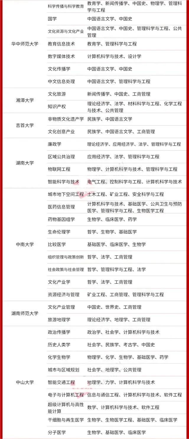 【关注热点】STEAM教育跨学科势不可挡，教育部将“交叉学科”定为第14大学科门类