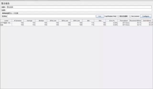 Logback 这样配置，TPS提高10倍