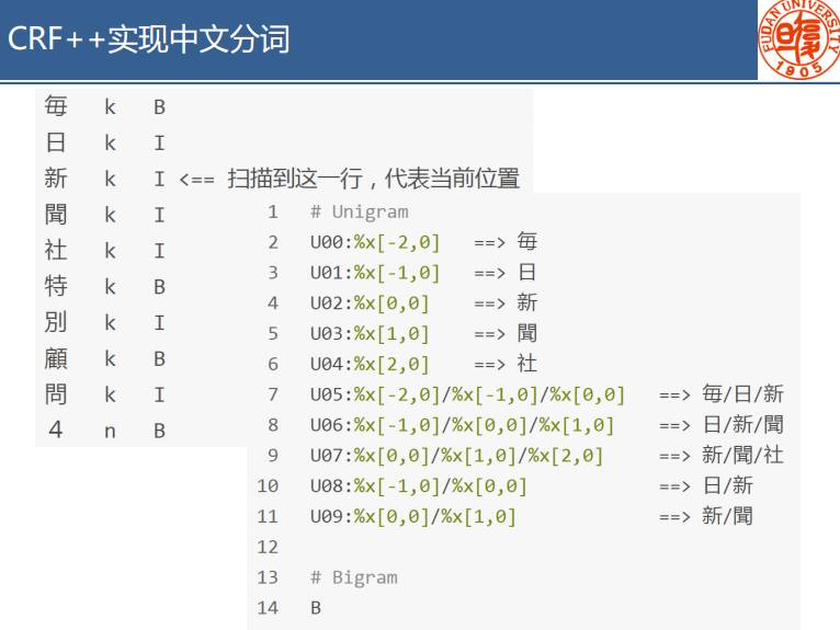 干货｜复旦陈新驰：基于神经网络的中文分词技术