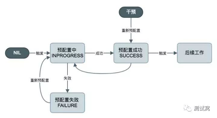 阅读 |饿了么全链路压测平台的实现与原理