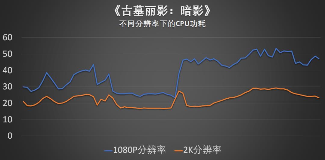 猪王评测 | 聊聊RTX3080游戏本玩1440P游戏的感受