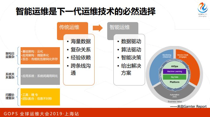 AIOps 如何优雅服务应用运维？看民生银行智能运维实践与探索