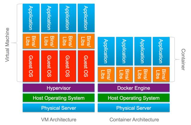 Docker 与 Mesos 的前生今世|华章KVM分享实录