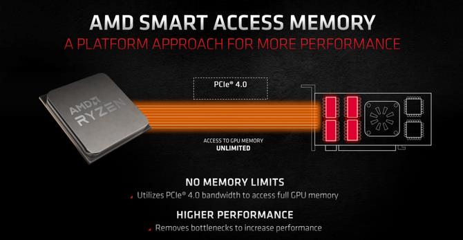 这可能目前最好的游戏显卡 AMD RX6900XT显卡首发评测