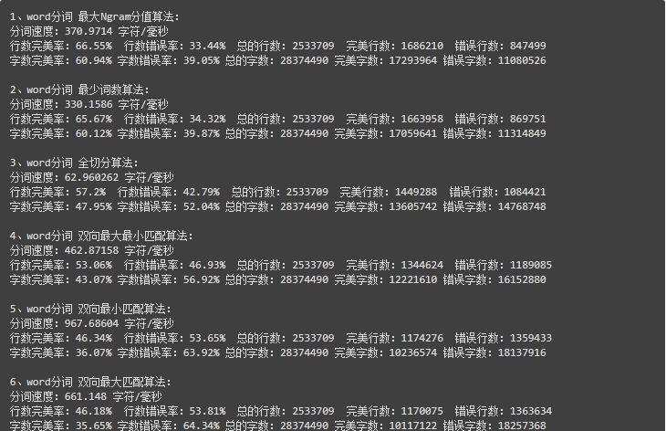 准确实用，7个优秀的开源中文分词库推荐