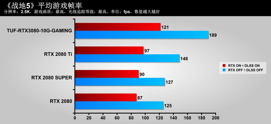 这款显卡特别冷，尝鲜TUF-RTX3080-10G-GAMING显卡