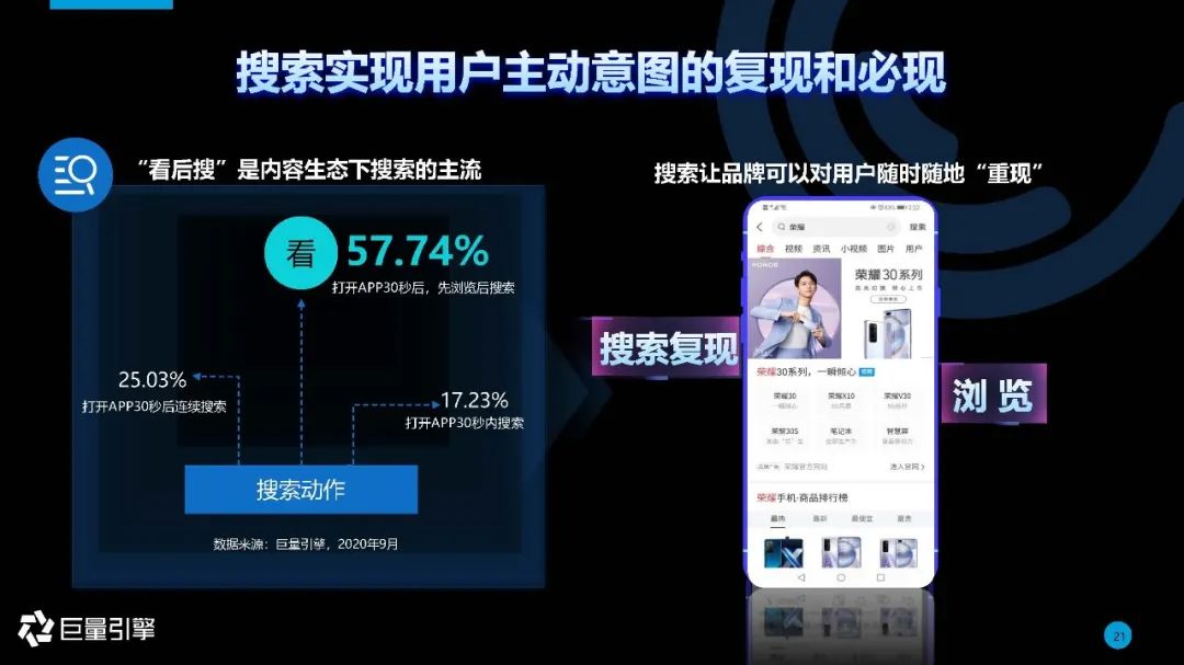 内容生态下的搜索引擎 | 2020年巨量引擎搜索广告营销通案