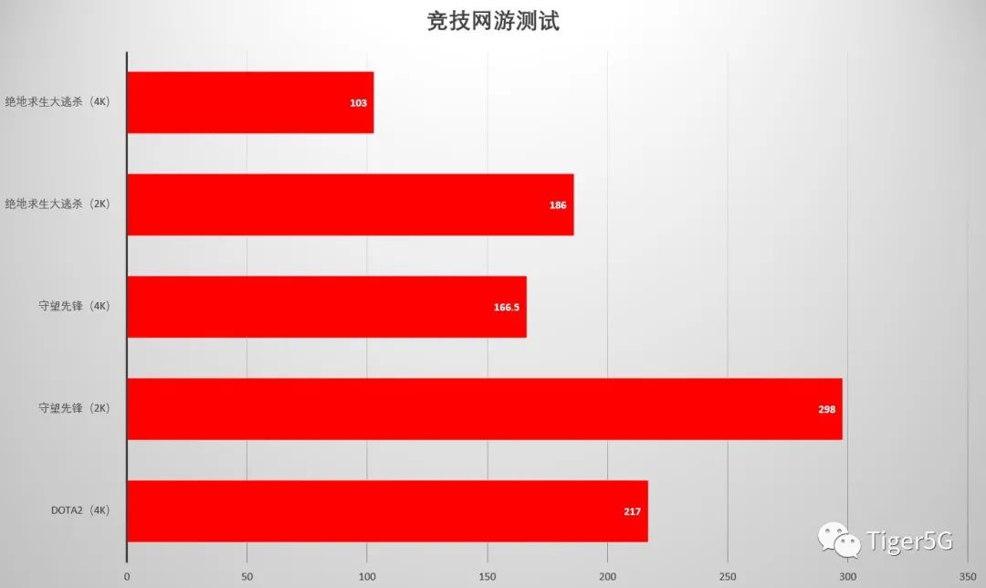 3A加成的顶配ITX小钢炮 银欣SG14+RX 6900XT