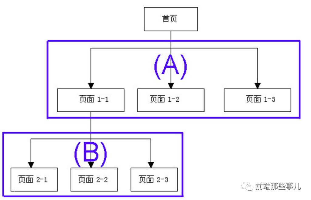 搜索引擎原理