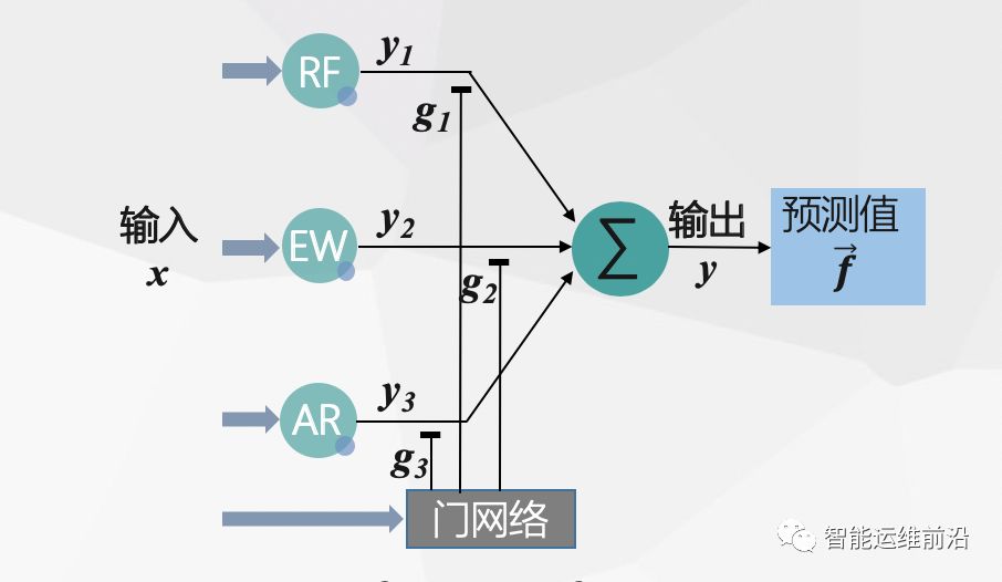 2019国际AIOps挑战赛季军Aurora团队方案分享