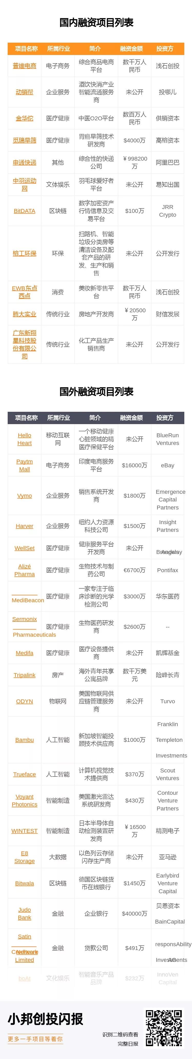 字节跳动上线搜索引擎；NASA发现超级地球，或可维持生命存在；ofo报废小黄车5元一辆丨邦早报