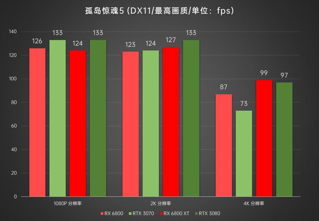 AMD显卡重返高端序列，Radeon RX6800/6800XT首发深度评测