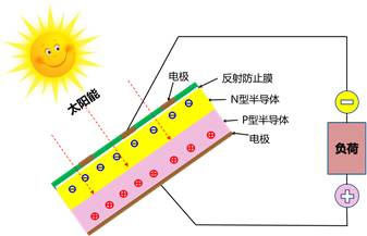 “基于灰色关联度的改进BP神经网络算法”，带你领略光伏功率预测精准之风