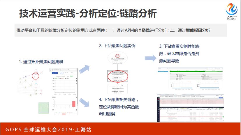 值得珍藏！从技术运营中台建设到 AIOps 实践，看着一篇就够了