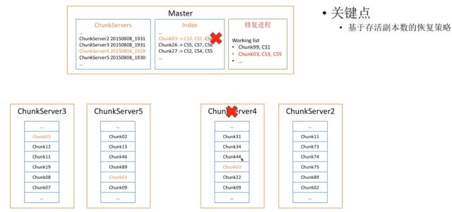 Google三剑客：设计分布式文件系统Google File System