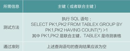 实战丨商业银行数据仓库类项目测试方法研究