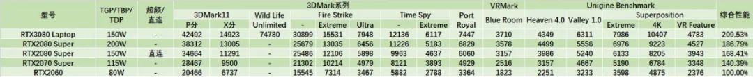 猪王评测 | 聊一款高功耗RTX3080的旗舰级游戏本