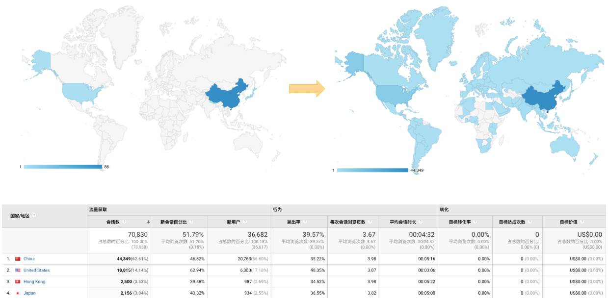 阿里RocketMQ是怎样孵化成Apache顶级项目的？