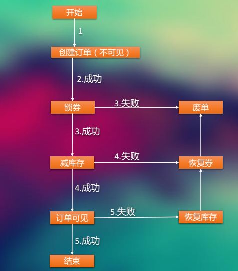 华为资深架构师：Cloud Native架构一致性问题及解决方案