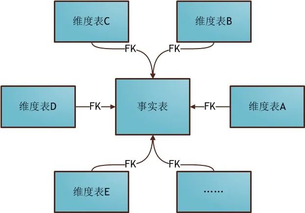 一文读懂大数据环境下的数据仓库建设！