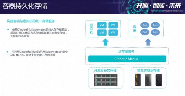 最新培训PPT视频|OpenStack+K8S为何是绝配