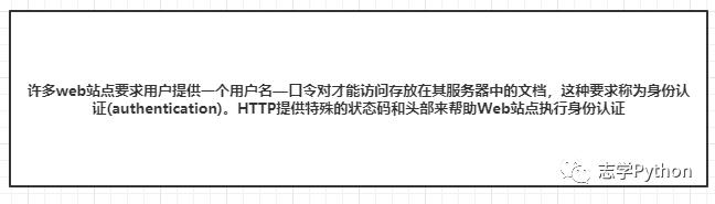 网络基础HTTP协议进化篇