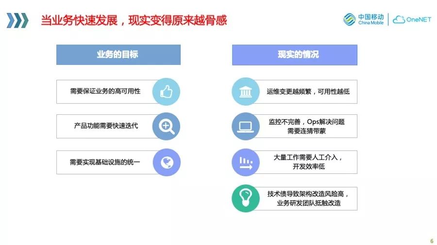 物联网业务的 cloud native 实践与探索