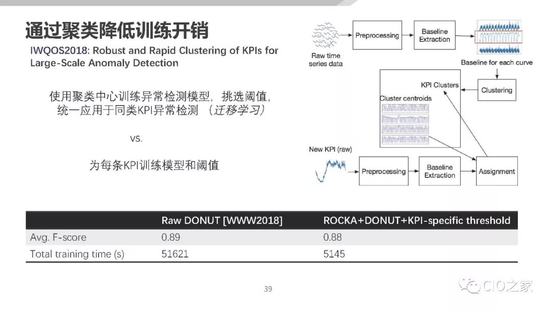 AIOps在传统金融行业的落地探索