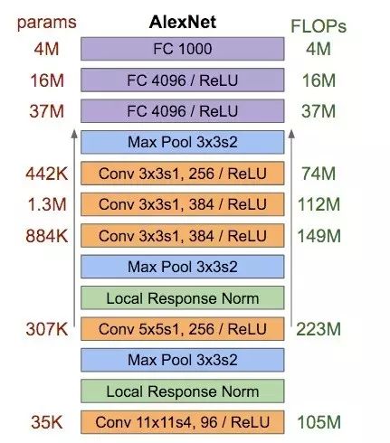 独家 |《TensorFlow实战》作者黄文坚：四大经典CNN网络技术原理