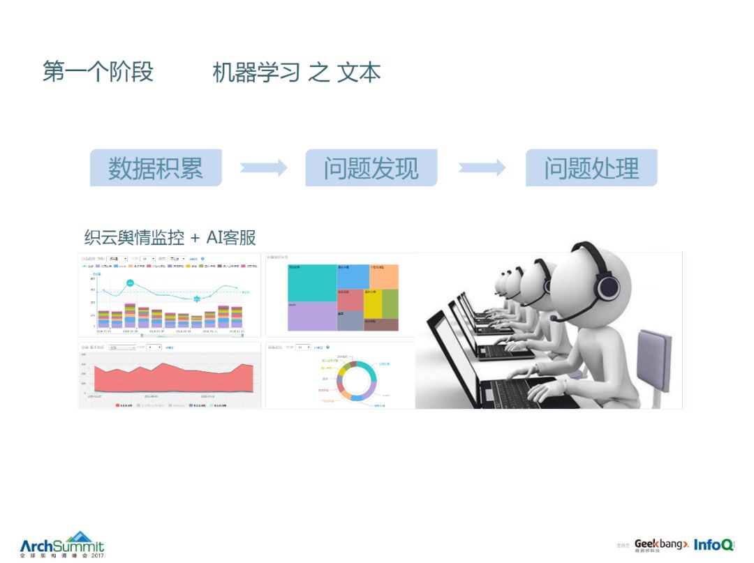 AIOps起大作用 | 腾讯海量监控体系经验分享