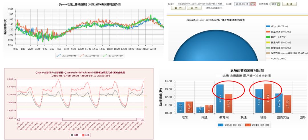 每天5万条告警和900万的监控指标，腾讯AIOps怎么破？