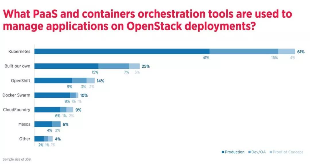 重磅┃2018 全球OpenStack企业大排名！