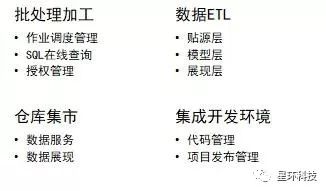 大型商业银行基于Hadoop分布式数据仓库建设初探