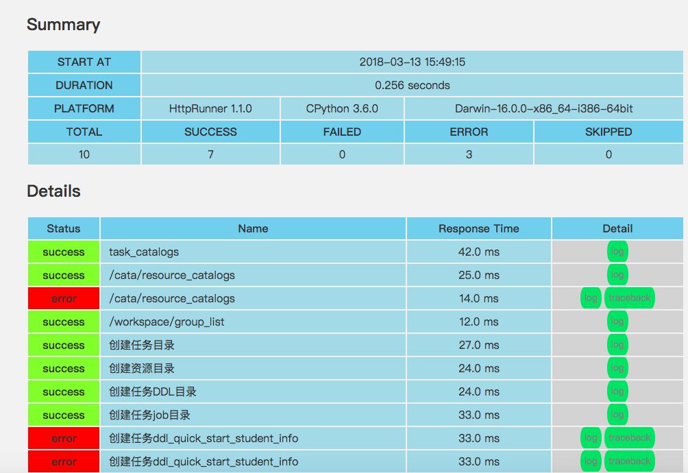 关于接口测试——自动化框架的设计与实现