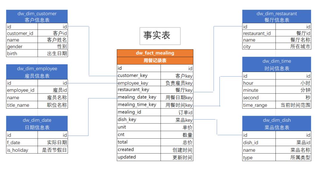 深入解析数据仓库中的缓慢变化维