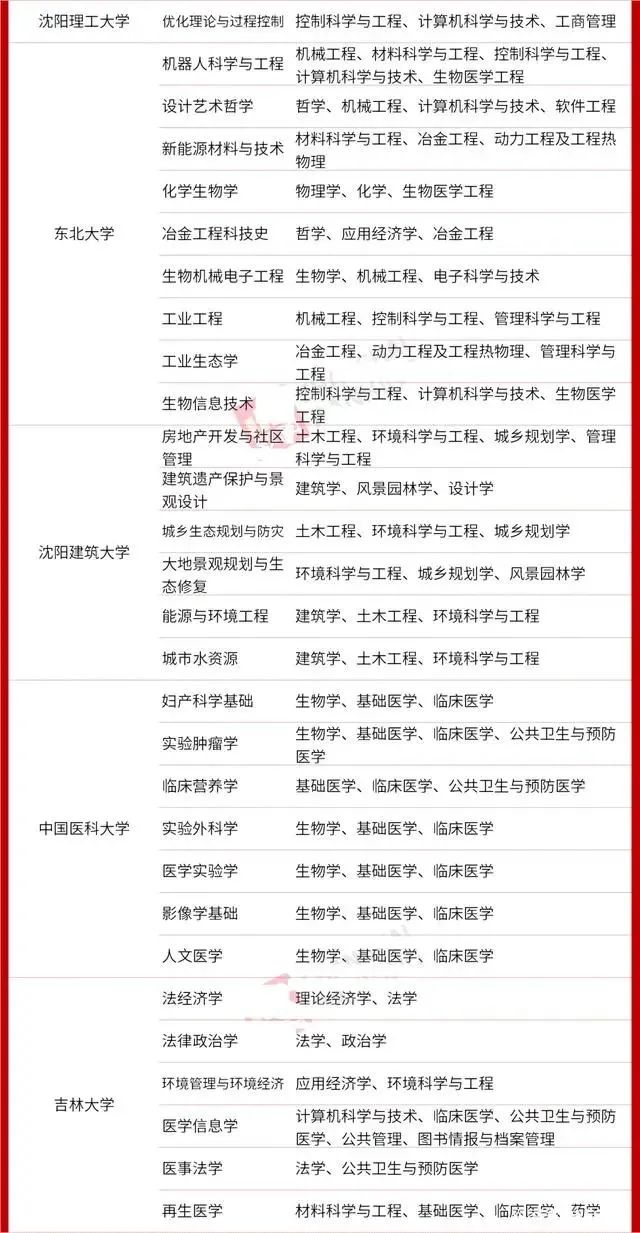 【关注热点】STEAM教育跨学科势不可挡，教育部将“交叉学科”定为第14大学科门类