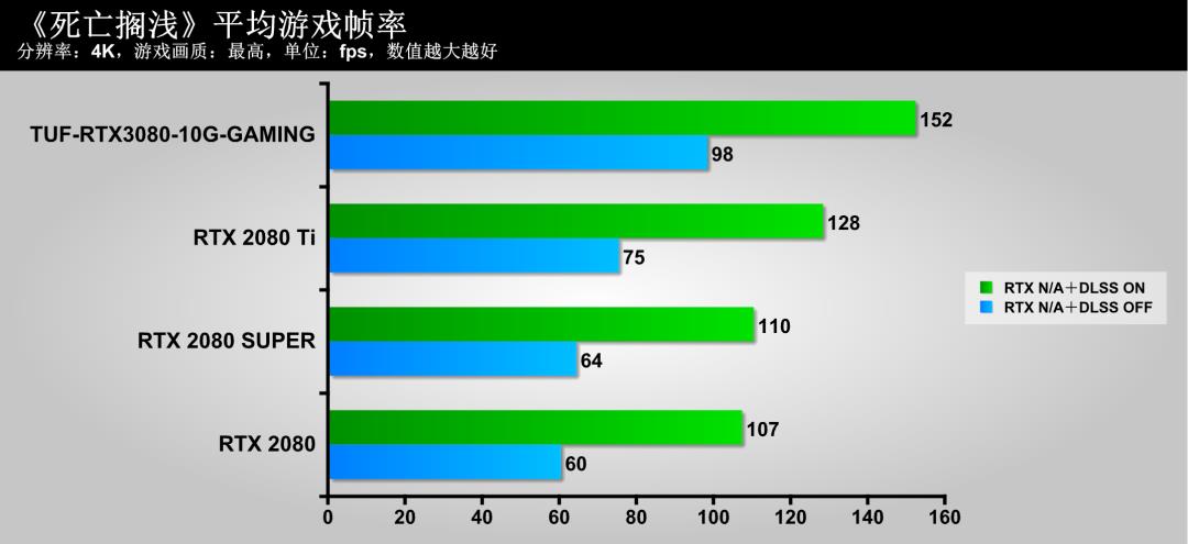 这款显卡特别冷，尝鲜TUF-RTX3080-10G-GAMING显卡