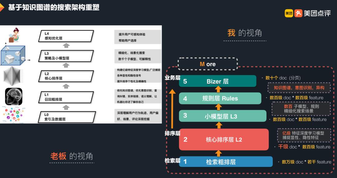 美团基于AI的搜索引擎架构建设与实践