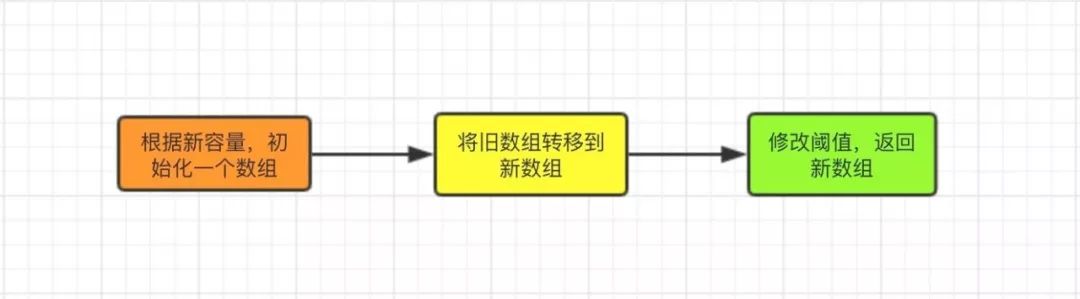 掌握 HashMap 看这一篇文章就够了