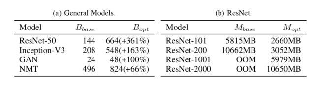 阿里NIPS 2017论文解读：如何降低TensorFlow训练的显存消耗？