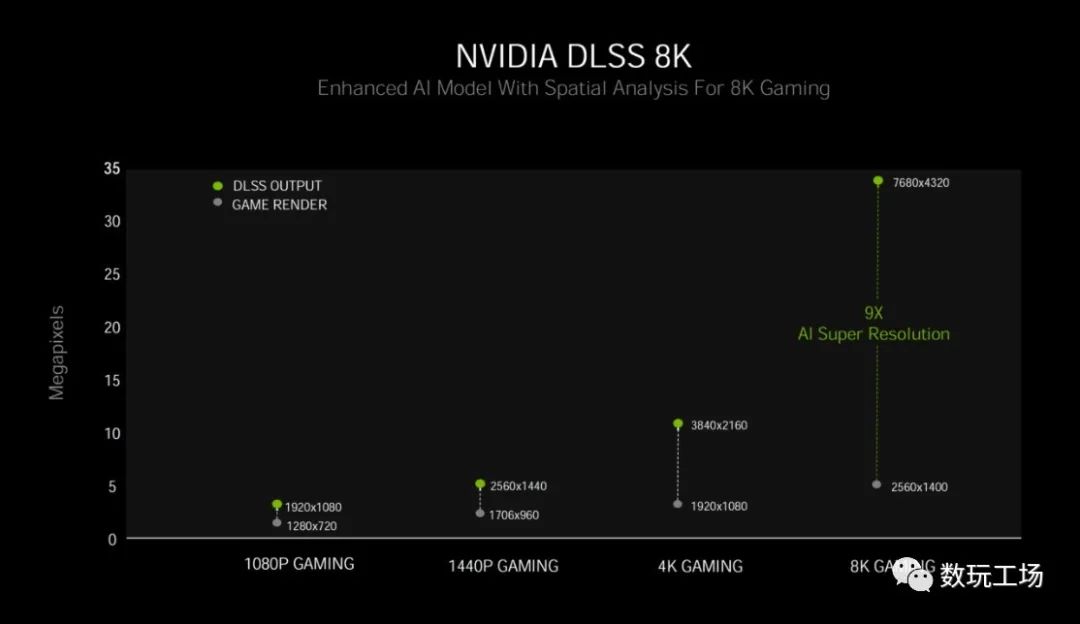 达成百万跑分，华硕TUF RTX3080 10G GAMING显卡评测