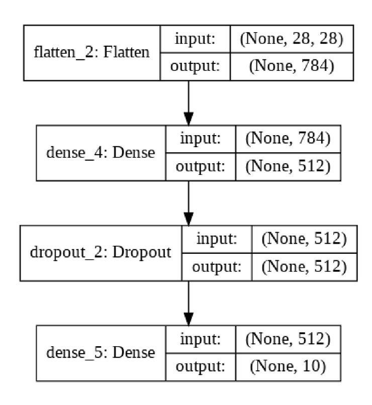 一文详解 TensorFlow 2.0 的 符号式 API 和命令式 API