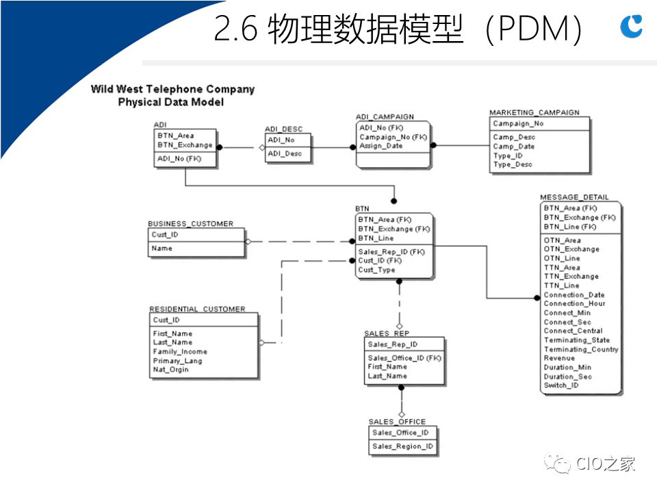 0304.数据仓库实施步骤与关键因素