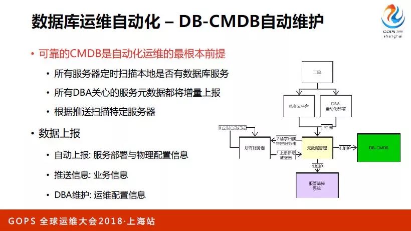 网易数据库运维自动化演进与 AIOps 探索