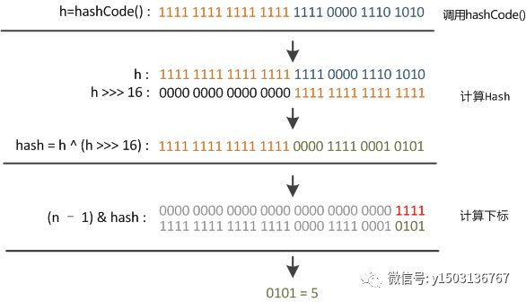 HashMap工作原理及实现