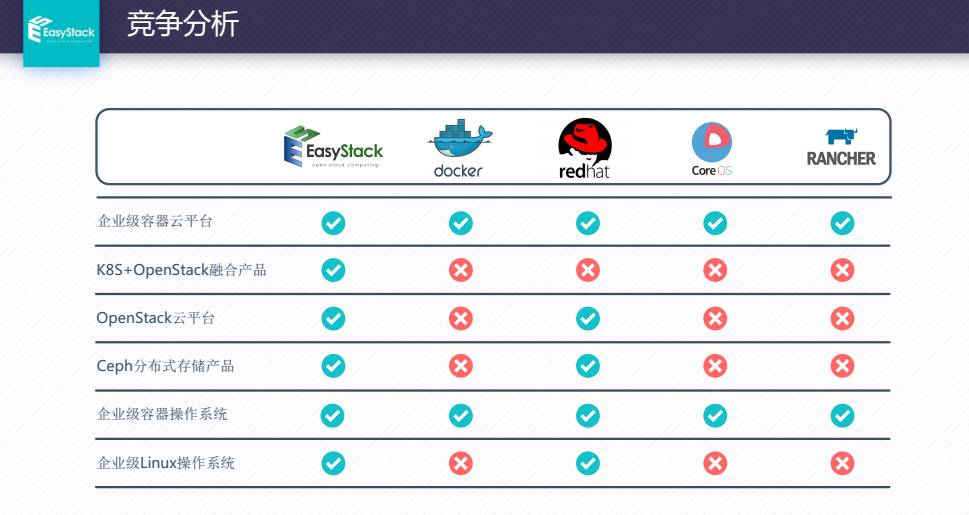 PPT | Kubernetes+OpenStack如何支持企业容器生产？