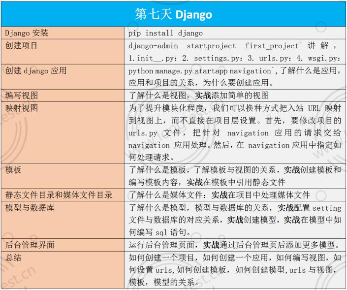 呕心沥血整理的接口测试面试题及答案