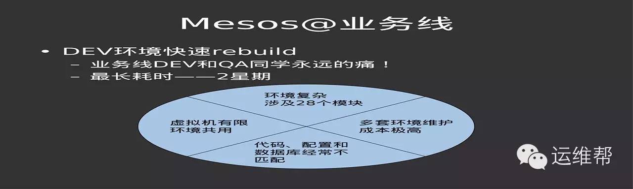 大规模Mesos&Docker在去哪儿网的最佳实践